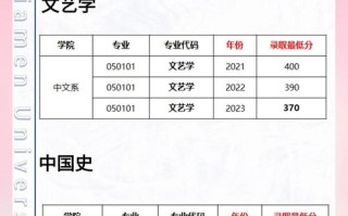 厦门自考本科怎么报名？