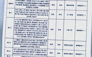 河北自考本科科目有哪些？