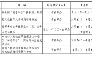 西安自学考试时间安排