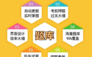 安徽自学考试2025怎么报名？