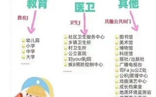 学前教育业单位有哪些