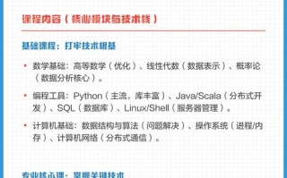 大数据培训课程到底该怎么选？