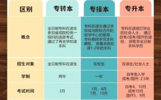 高校学生管理如何助力职业发展？
