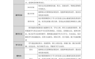 学前教育舞蹈课程目标