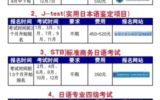 自学小语种能考证吗？