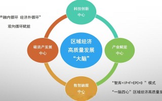 经济区域发展与职业发展