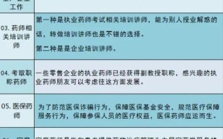 药物制剂的职业发展路径