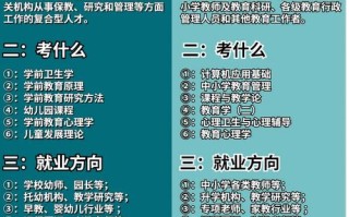 学前教育专业世界排名如何？