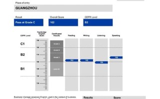 BEC中级自学真的能通过吗？