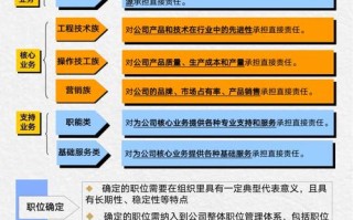 我国秘书职业化发展现状如何？