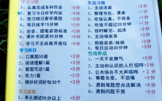 一起作业自学积分有何用？