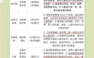 哪些高校有学前教育学博士点？