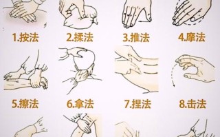 中医推拿免费自学视频