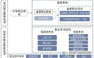 培训开发与职业发展模拟如何助力职场成长？