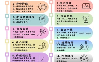 职业倦怠如何影响专业发展？