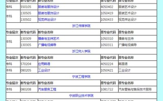 浙江自学考试报名入口在哪找？