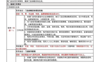 便利店储备店长如何实现职业跃升？