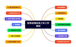 管理会计职业发展前景如何？