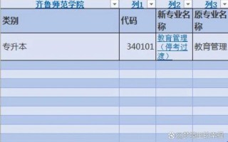 齐鲁师范学院自学考试怎么报名？