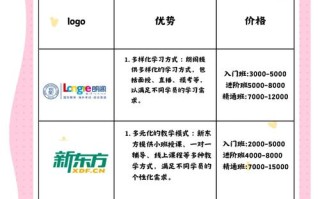 西安英语培训课程费用一般是多少？