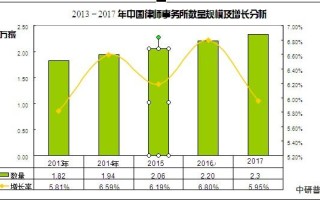 世界律师职业发展将呈现哪些新趋势？