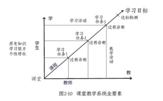 数学教师职业发展路径有哪些方向？