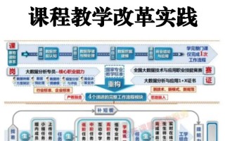 湖北高考课改网是什么？