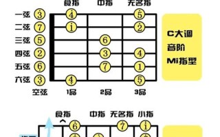 吉他自学视频教程全集怎么学才高效？