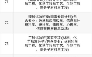 浙江大学自学本科专业有哪些？