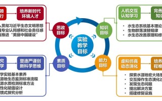 新三维目标如何落地课堂？