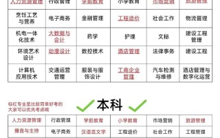 陕西自考怎么选报考院校？