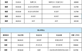 俄罗斯预科课程安排具体是怎样的？