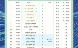 自考专科选哪个更好？