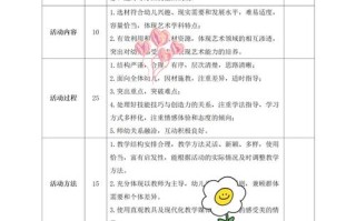 课程标准倡导的评价方式