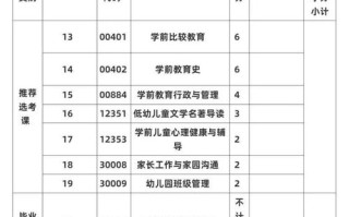 学前教育自考本科科目有哪些？