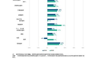 对外贸易职业未来趋势如何？