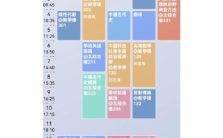 经济学专业课程具体包含哪些核心内容？