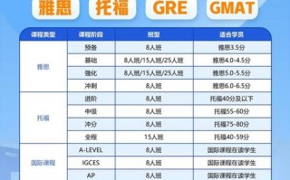 济南托福课程怎么选？哪家更靠谱？