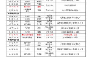 临床医学专业课程体系有哪些？