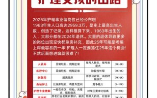 护理职业发展有哪些选择路径？