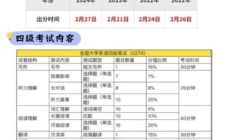 自学英语六级到底需要多久？