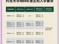 英国约克大学语言课程