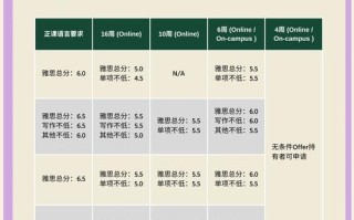 英国约克大学语言课程