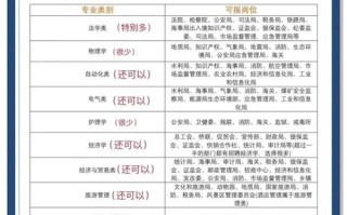 公务员考试自学能上岸吗？