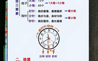 钟表课标核心要求是什么？