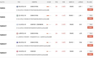 学前教育在职研究生招生简章有哪些关键信息？