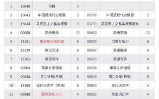 安徽大学学前教育专业怎么样？