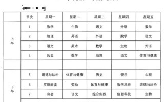 初中升高中考几门课程？