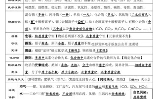 初三化学前三章核心知识点有哪些？