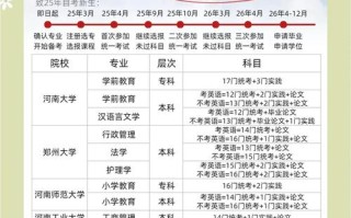 郑州自学考试怎么报名？